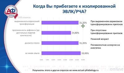 Опрос участников конференции