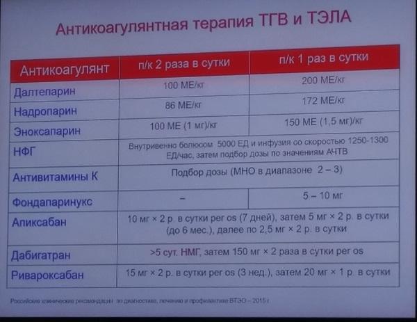 Антикоагулянтная терапия ТГВ и ТЭЛА